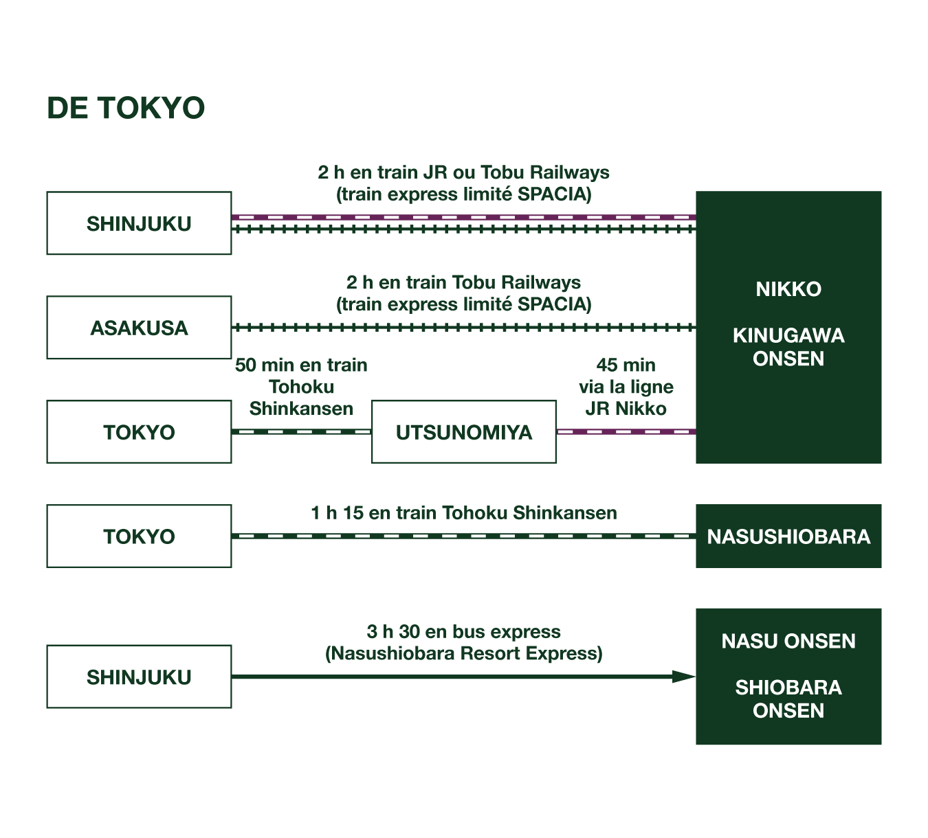Directions from Tokyo to Tochigi